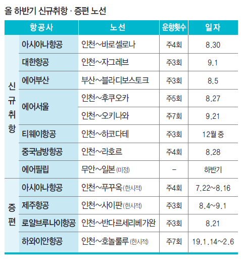 에디터 사진